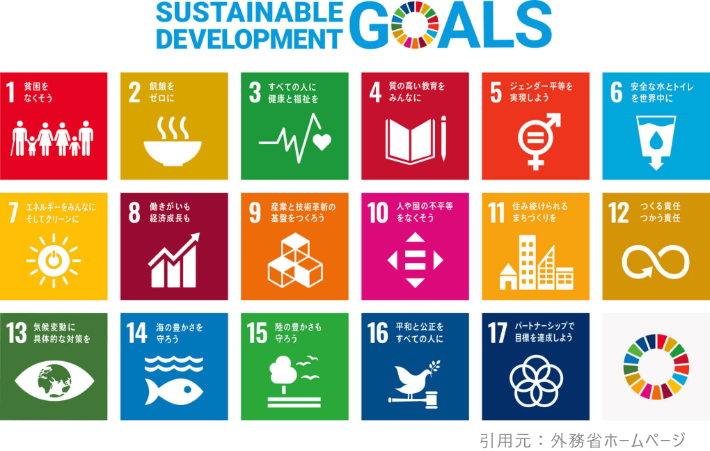SDGsへの取り組み